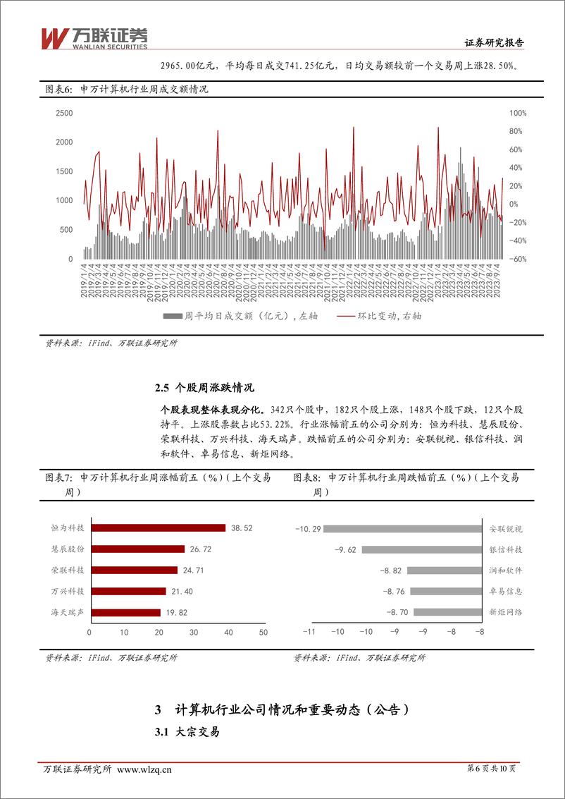 《20231009-智能网联汽车持续推进，首个大模型社区落地上海》 - 第6页预览图