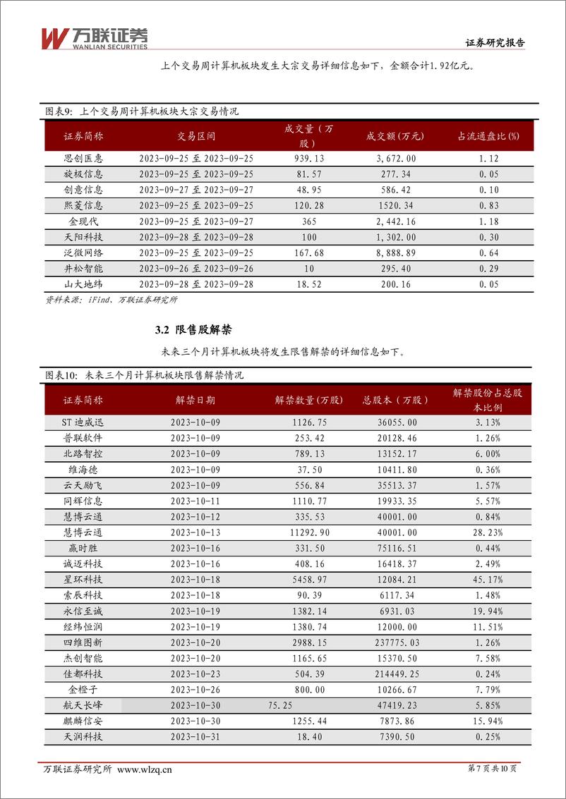 《20231009-智能网联汽车持续推进，首个大模型社区落地上海》 - 第7页预览图