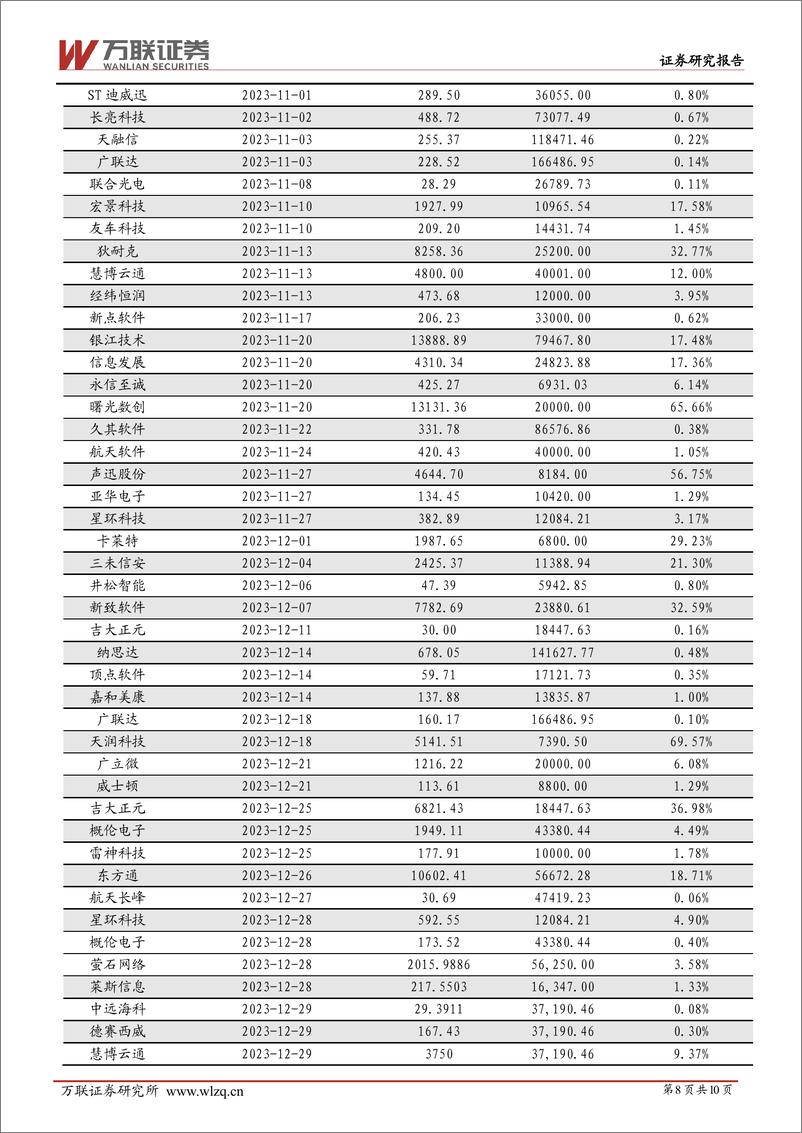 《20231009-智能网联汽车持续推进，首个大模型社区落地上海》 - 第8页预览图