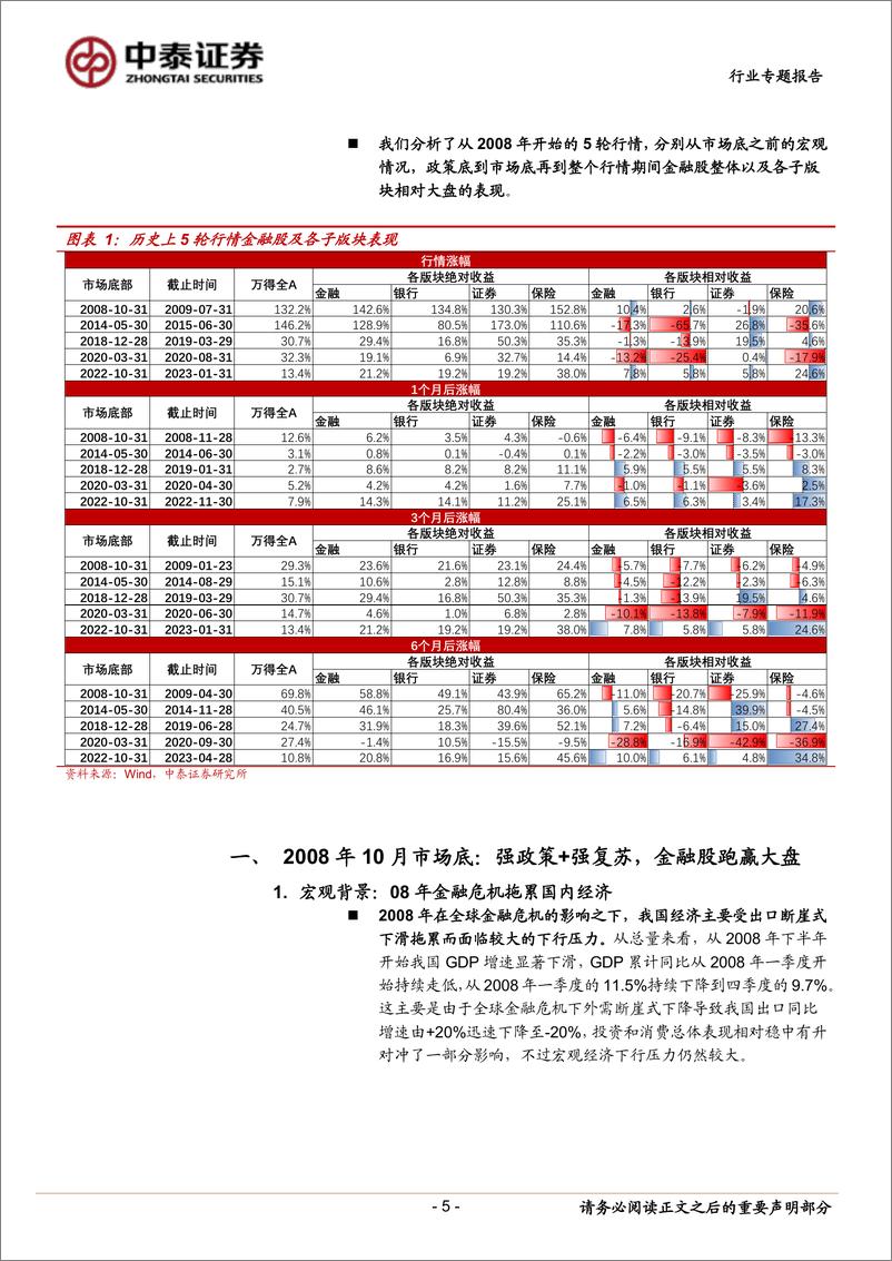 《金融行业专题研究报告：政策转向后，金融股五次复盘，市场底与经济底的驱动因子决定走势-20230730-中泰证券-22页》 - 第6页预览图