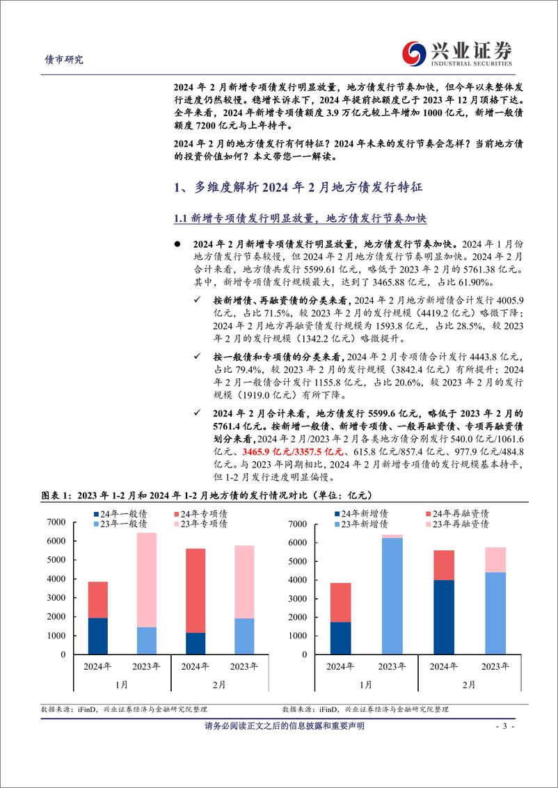 《2024年2月地方债观察：发行提速但节奏仍偏慢，关注4-5月放量可能-240321-兴业证券-20页》 - 第3页预览图