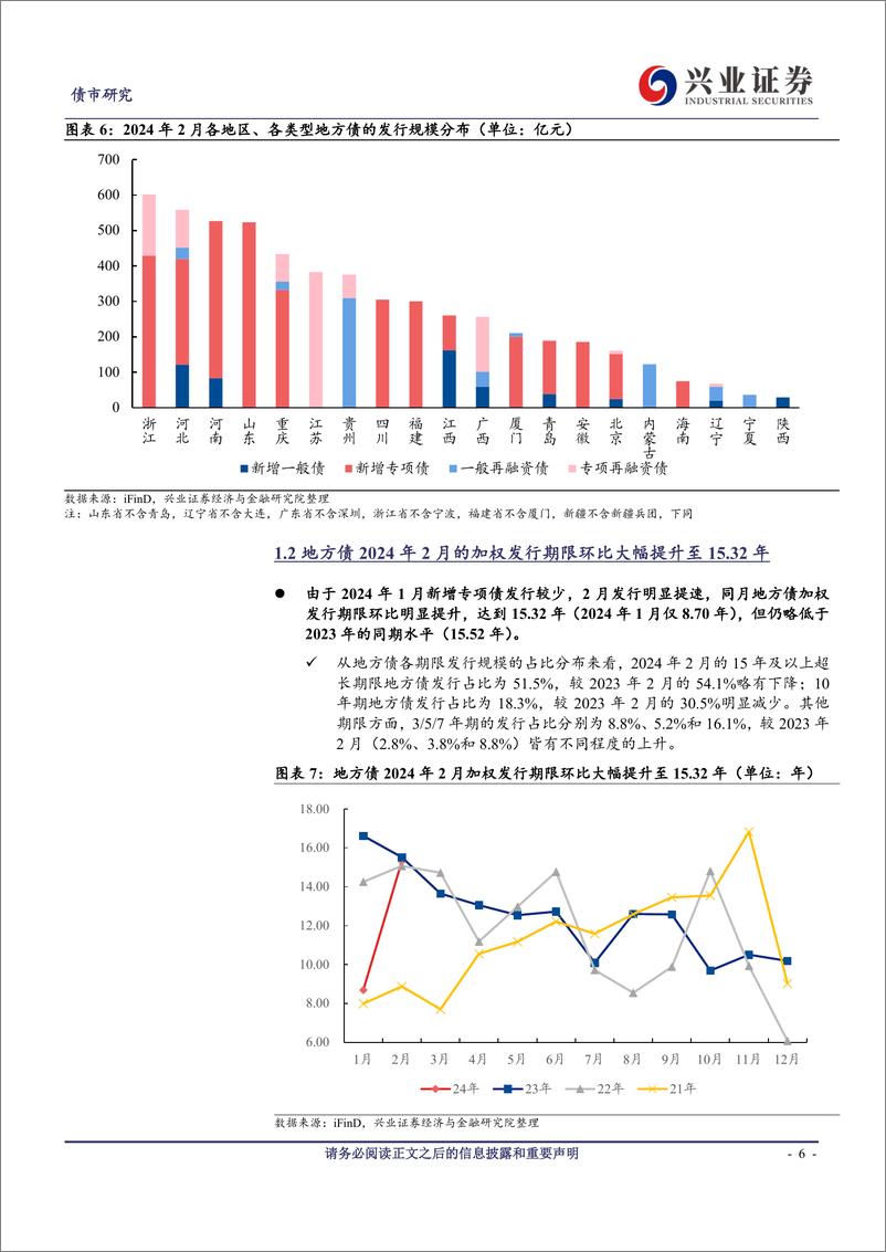 《2024年2月地方债观察：发行提速但节奏仍偏慢，关注4-5月放量可能-240321-兴业证券-20页》 - 第6页预览图