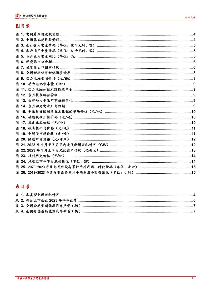 《电力设备行业：行业整体表现平稳-20230831-红塔证券-16页》 - 第4页预览图