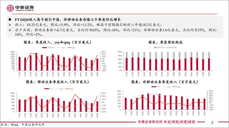 《电子行业AI全视角-科技大厂财报专题｜Skyworks%26Qorvo＋CY24Q3点评：表现符合预期，后续展望分化-241114-中泰证券-16页》 - 第3页预览图