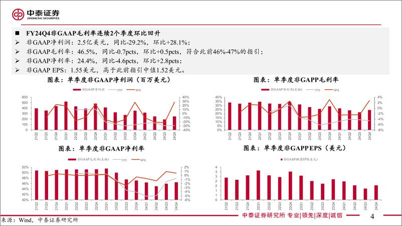 《电子行业AI全视角-科技大厂财报专题｜Skyworks%26Qorvo＋CY24Q3点评：表现符合预期，后续展望分化-241114-中泰证券-16页》 - 第4页预览图