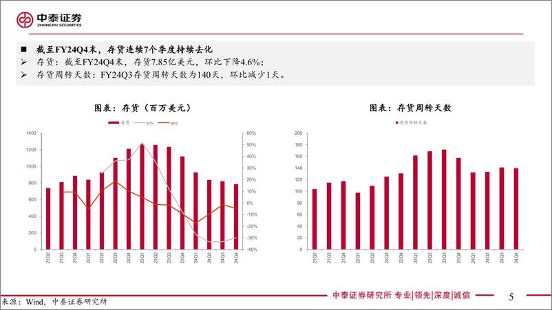 《电子行业AI全视角-科技大厂财报专题｜Skyworks%26Qorvo＋CY24Q3点评：表现符合预期，后续展望分化-241114-中泰证券-16页》 - 第5页预览图