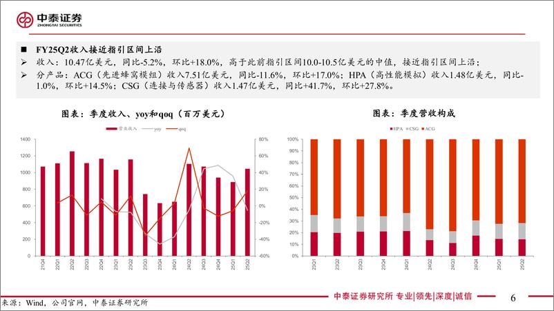 《电子行业AI全视角-科技大厂财报专题｜Skyworks%26Qorvo＋CY24Q3点评：表现符合预期，后续展望分化-241114-中泰证券-16页》 - 第6页预览图