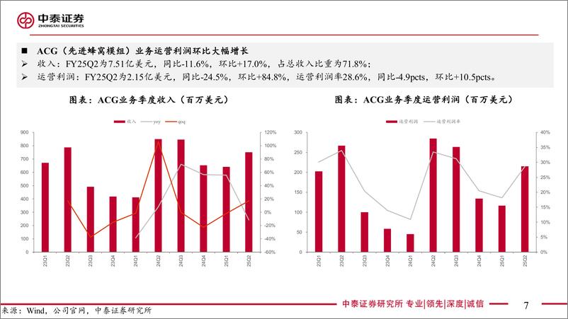 《电子行业AI全视角-科技大厂财报专题｜Skyworks%26Qorvo＋CY24Q3点评：表现符合预期，后续展望分化-241114-中泰证券-16页》 - 第7页预览图