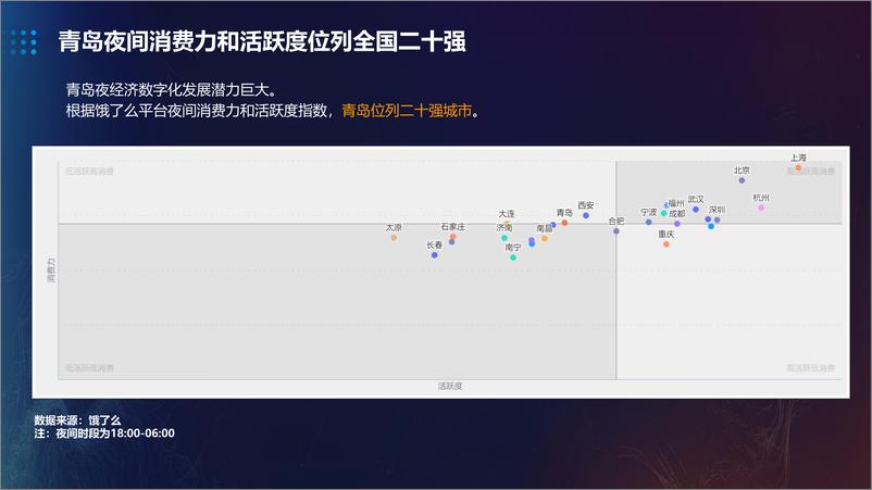 《青岛数字夜经济报告202308（发布版）-17页》 - 第5页预览图