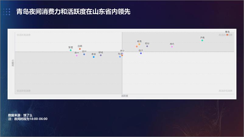 《青岛数字夜经济报告202308（发布版）-17页》 - 第6页预览图