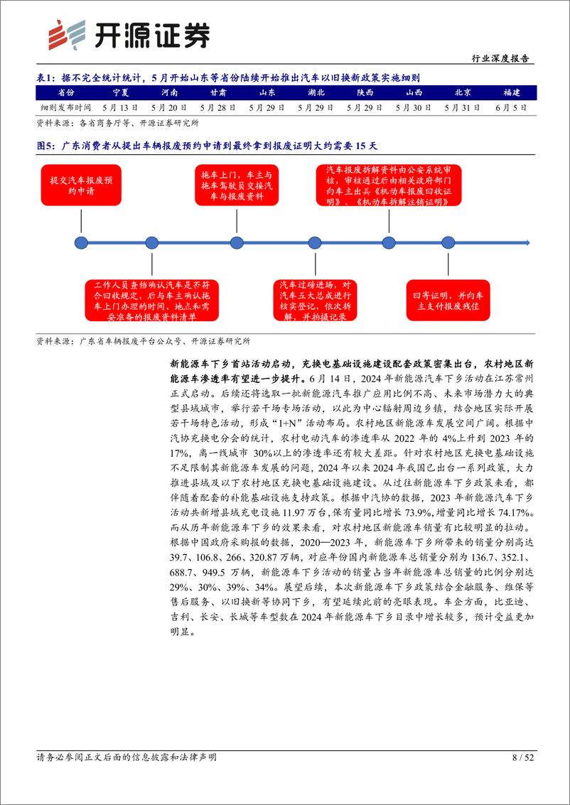 《开源证券-乘用车行业深度报告：5月新能源渗透率创新高，欧洲本土化供应大势所趋》 - 第8页预览图