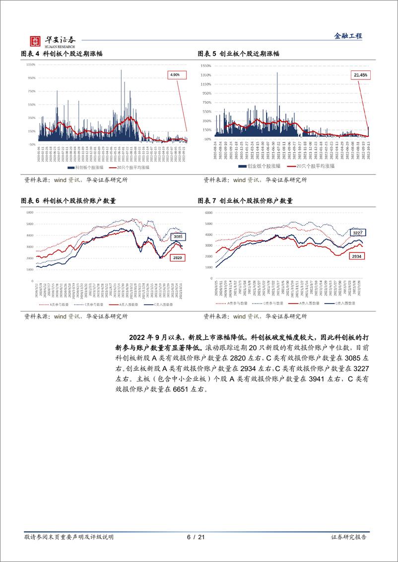 《“打新定期跟踪”系列之九十七：破发率降低，打新收益自底部回暖-20221024-华安证券-21页》 - 第7页预览图