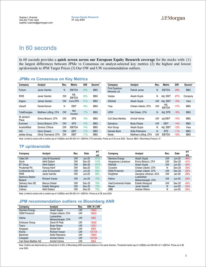 《JPMorgan-EU Insights – July 2024 Must-Reads and Highlights from Equit...-109074057》 - 第3页预览图