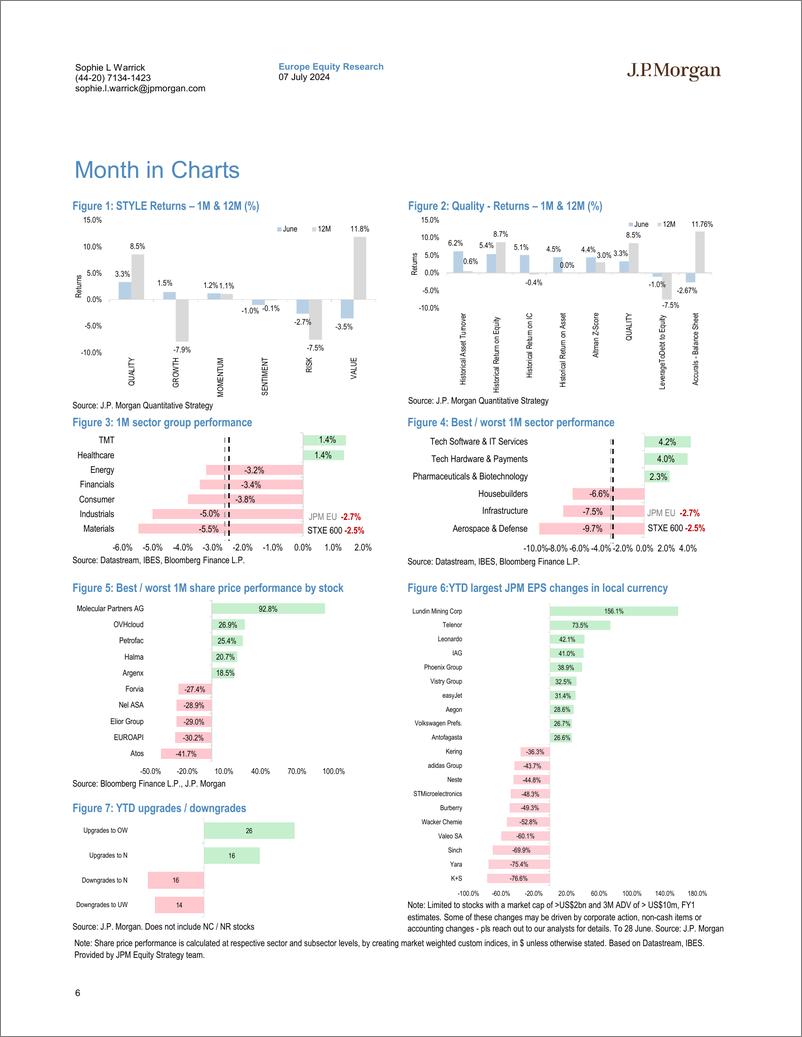 《JPMorgan-EU Insights – July 2024 Must-Reads and Highlights from Equit...-109074057》 - 第6页预览图