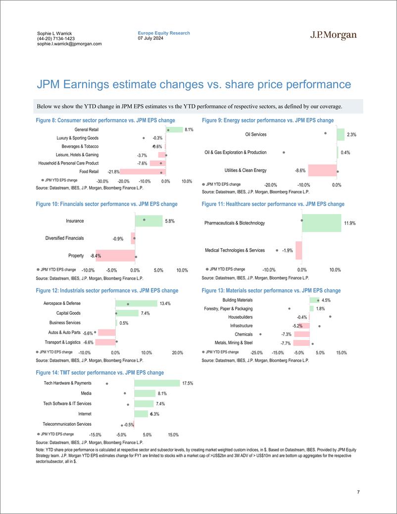 《JPMorgan-EU Insights – July 2024 Must-Reads and Highlights from Equit...-109074057》 - 第7页预览图