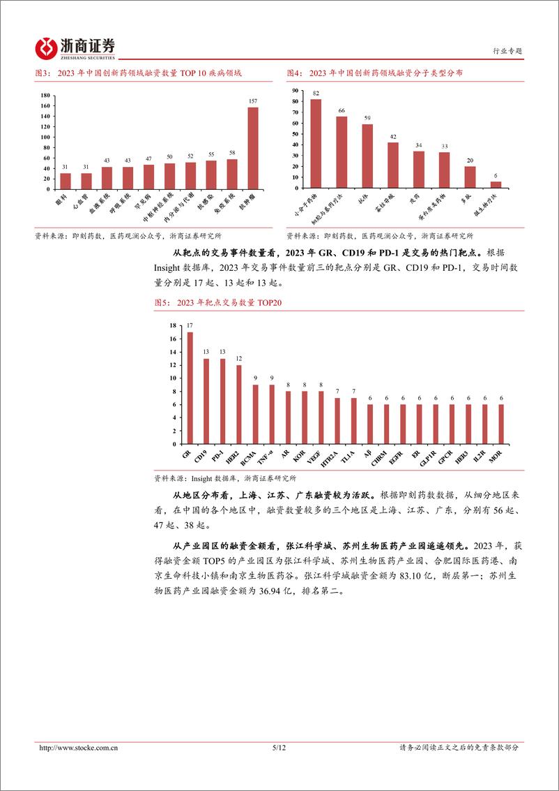 《医药生物投融资专题报告（五）：2023创新药投融资盘点-20240228-浙商证券-12页》 - 第5页预览图