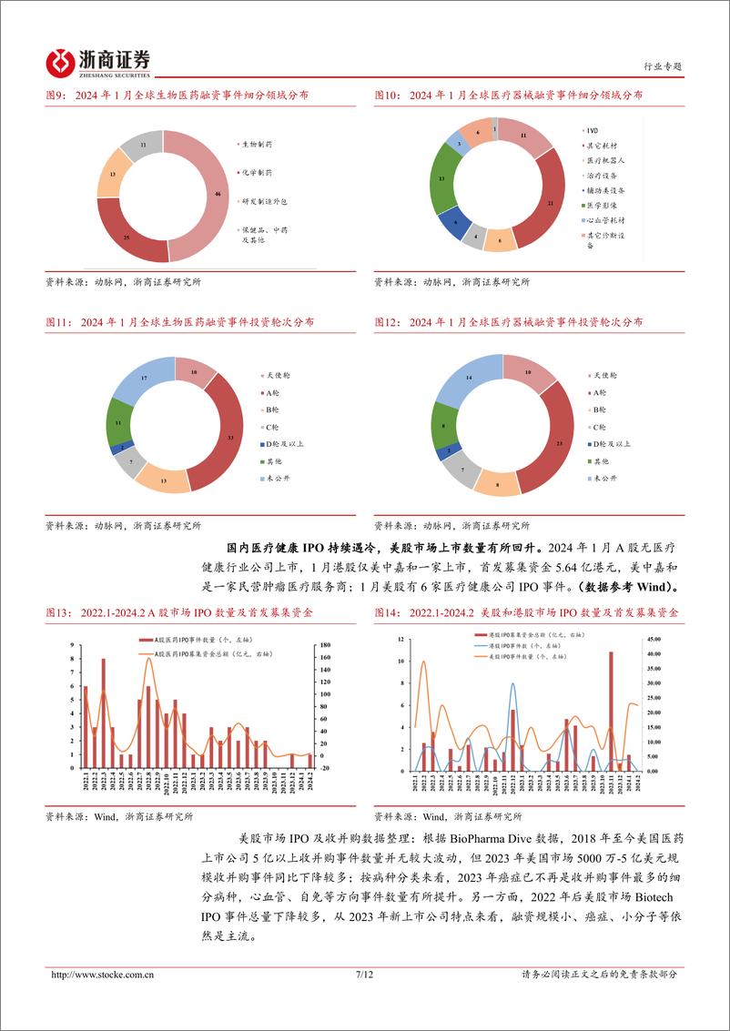 《医药生物投融资专题报告（五）：2023创新药投融资盘点-20240228-浙商证券-12页》 - 第7页预览图