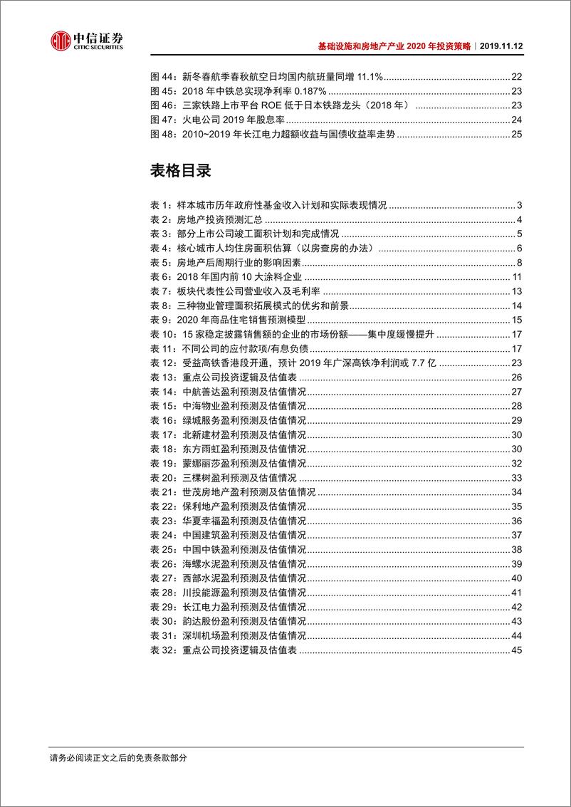 《基础设施和房地产产业2020年投资策略：周期微复苏优选稳定，竣工大拐点深耕存量-20191112-中信证券-52页》 - 第7页预览图