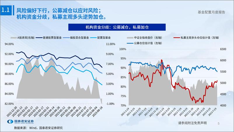 《2023年9月基金配置展望：震荡行情阶段的高胜算策略-20230823-国泰君安-39页》 - 第6页预览图