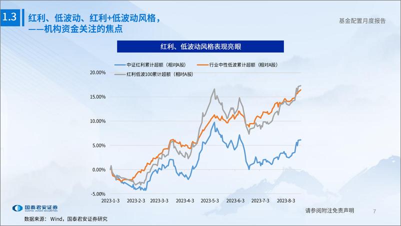 《2023年9月基金配置展望：震荡行情阶段的高胜算策略-20230823-国泰君安-39页》 - 第8页预览图