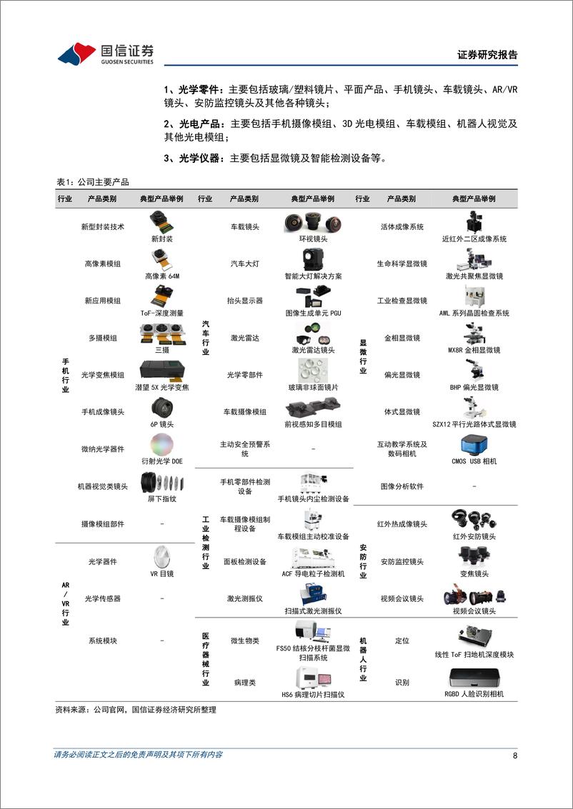 《舜宇光学科技(02382.HK)全球光学龙头企业，车载光学与新兴光学打造新增长点-240308-国信证券-74页》 - 第8页预览图