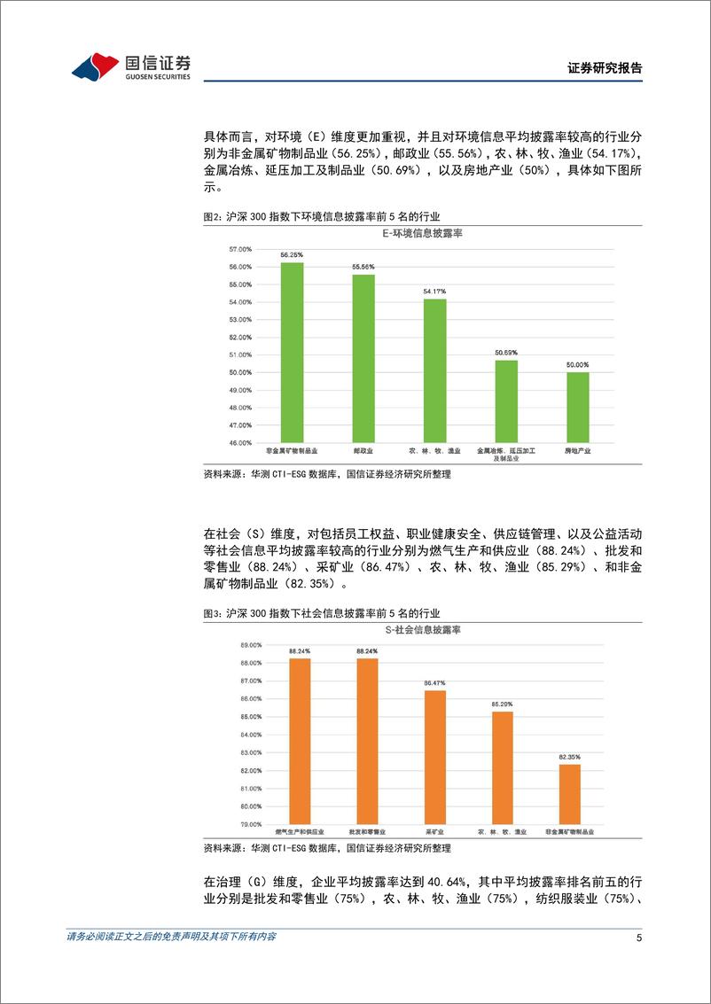 《ESG专题研究：沪深300行业龙头ESG议题变迁史-240709-国信证券-27页》 - 第5页预览图