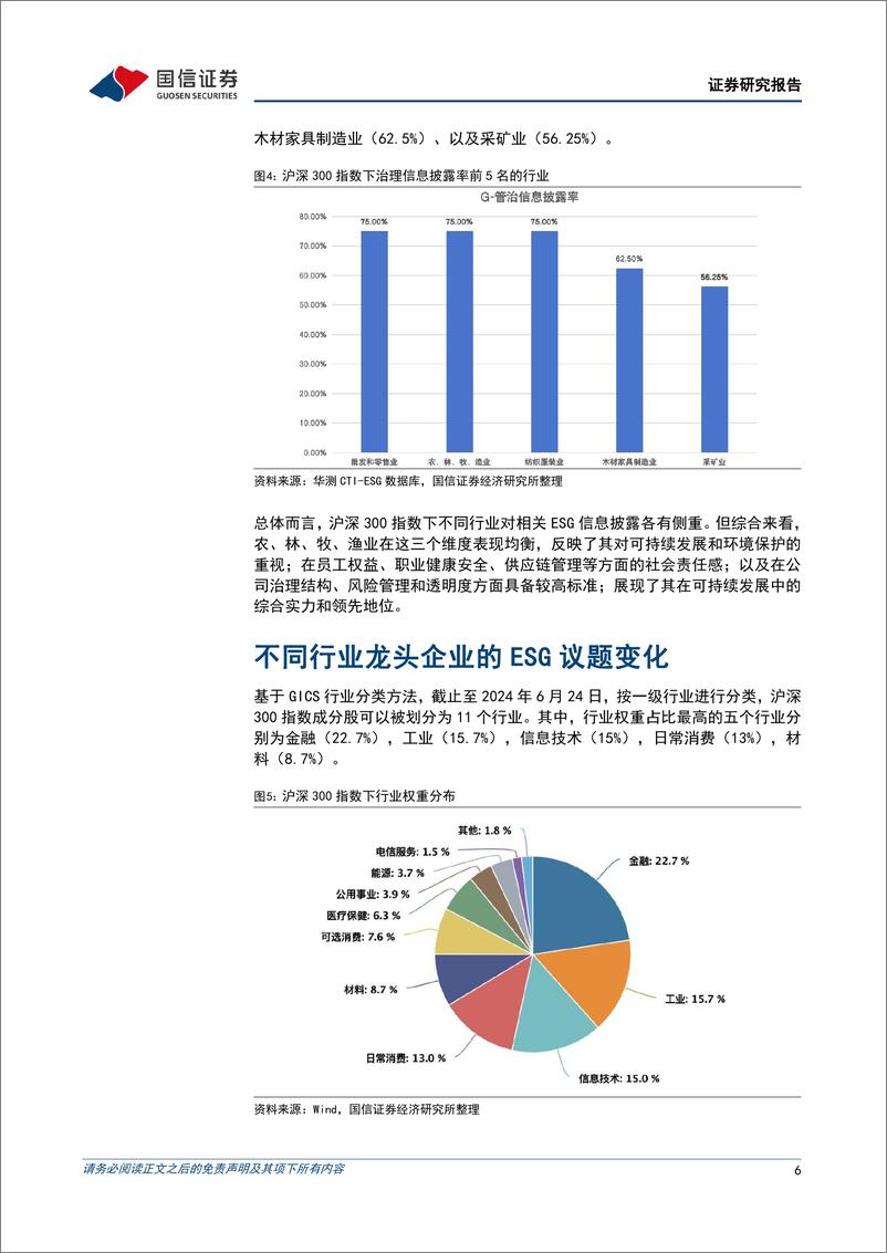 《ESG专题研究：沪深300行业龙头ESG议题变迁史-240709-国信证券-27页》 - 第6页预览图