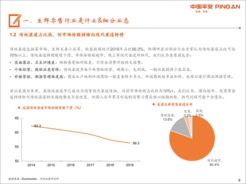 《生鲜零售行业全景图：现代渠道占比不足一半，供应链&业态变革推动行业发展-20200228-平安证券-27页》 - 第7页预览图