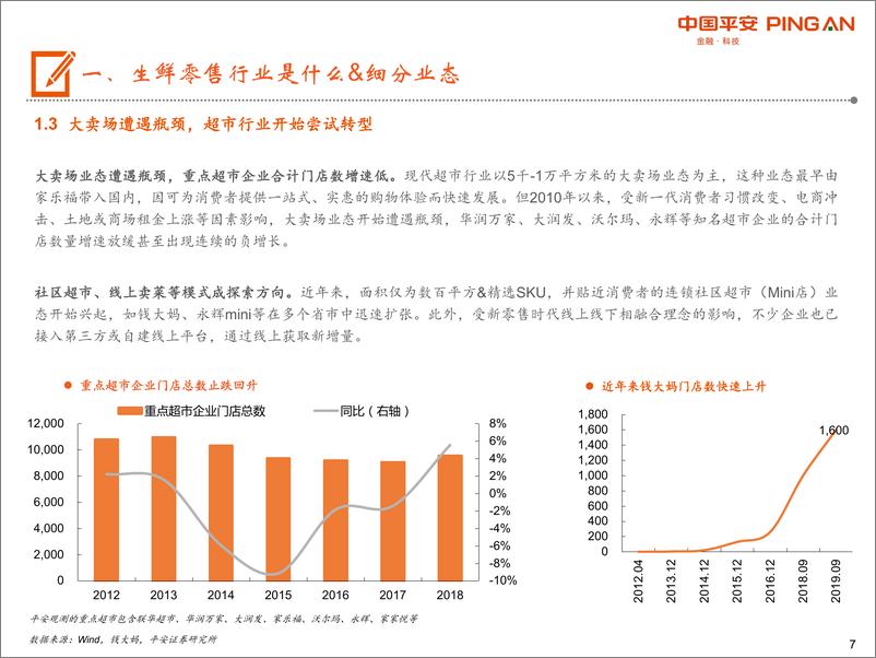 《生鲜零售行业全景图：现代渠道占比不足一半，供应链&业态变革推动行业发展-20200228-平安证券-27页》 - 第8页预览图