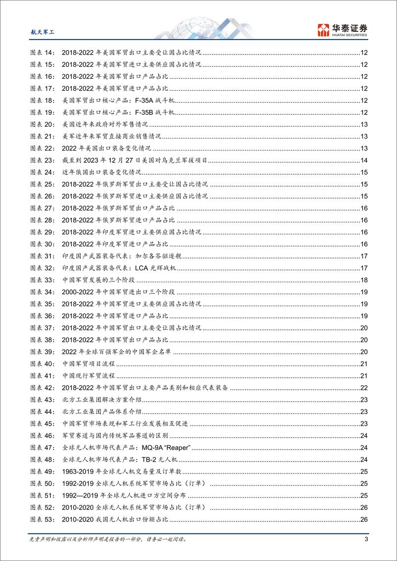 《航天军工行业专题研究：掘金国际市场，军贸出口快速发展-240313-华泰证券-40页》 - 第3页预览图