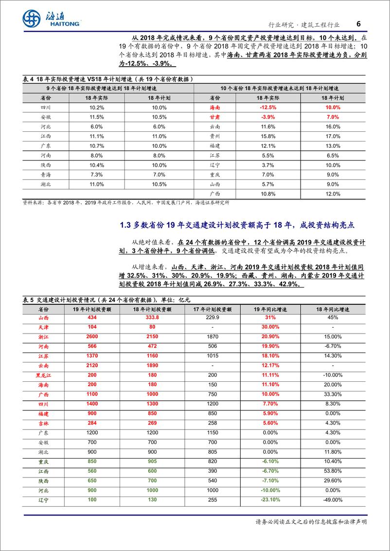 《建筑工程行业：从地方两会看建筑，把握基建和民营龙头机会-20190304-海通证券-17页》 - 第7页预览图
