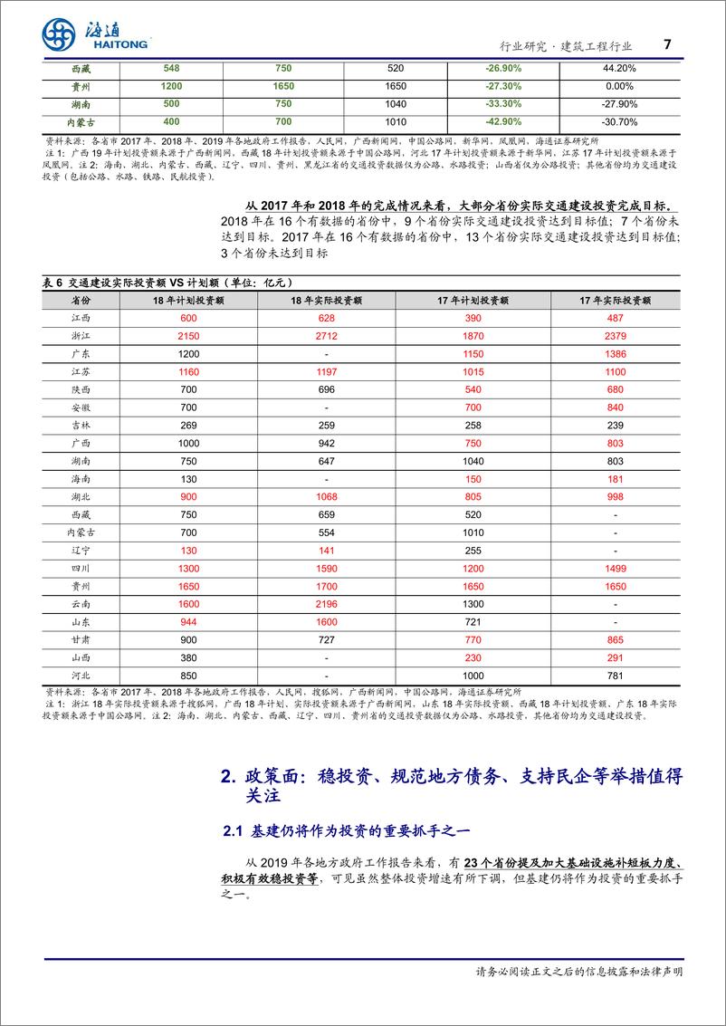 《建筑工程行业：从地方两会看建筑，把握基建和民营龙头机会-20190304-海通证券-17页》 - 第8页预览图