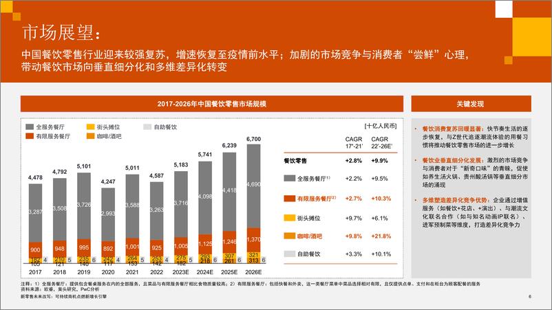 《新零售未来改写：可持续商机点燃新增长引擎》-39页 - 第6页预览图