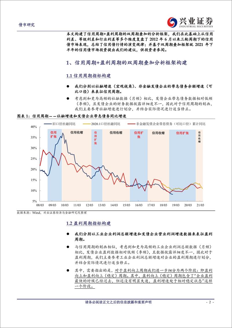 《信用策略半月谈：双周期叠加下的信用债行情演变规律与未来展望-20210621-兴业证券-18页》 - 第2页预览图