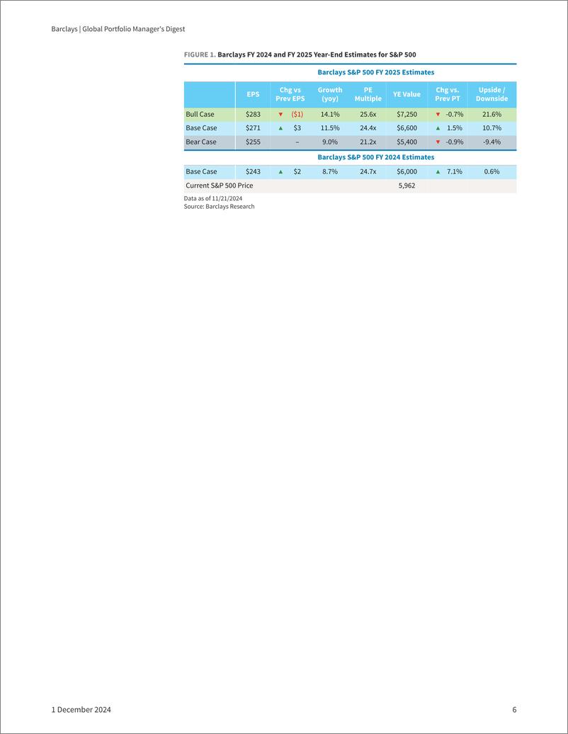 《Barclays_Global_Portfolio_Manager_s_Digest_Climbing_Higher》 - 第7页预览图