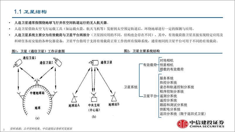 《通信行业新基建系列报告之五：沟通从地面到天空，卫星通导遥发展提速-20190528-中信证券-92页》 - 第4页预览图