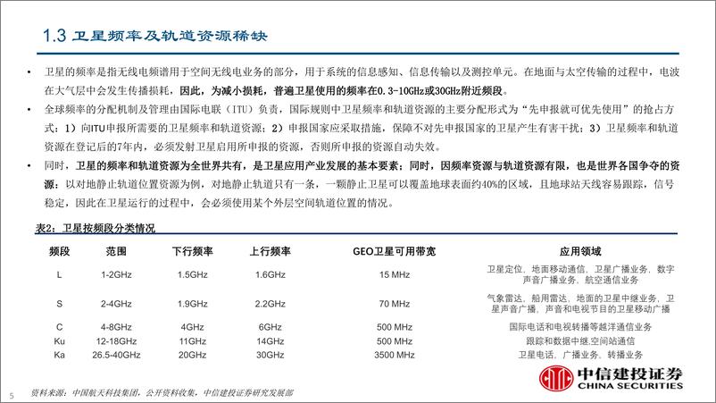 《通信行业新基建系列报告之五：沟通从地面到天空，卫星通导遥发展提速-20190528-中信证券-92页》 - 第6页预览图