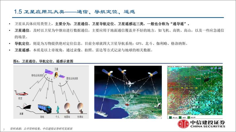 《通信行业新基建系列报告之五：沟通从地面到天空，卫星通导遥发展提速-20190528-中信证券-92页》 - 第8页预览图