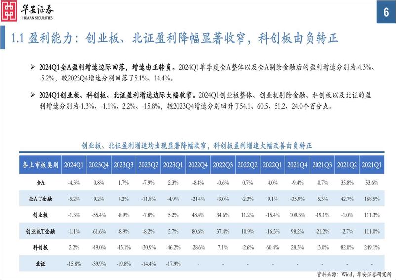 《2023Q4%262024Q1业绩分析：全A盈利和质量有所弱化，消费取得业绩相对优势-240505-华安证券-28页》 - 第6页预览图