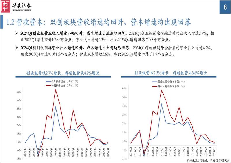 《2023Q4%262024Q1业绩分析：全A盈利和质量有所弱化，消费取得业绩相对优势-240505-华安证券-28页》 - 第8页预览图