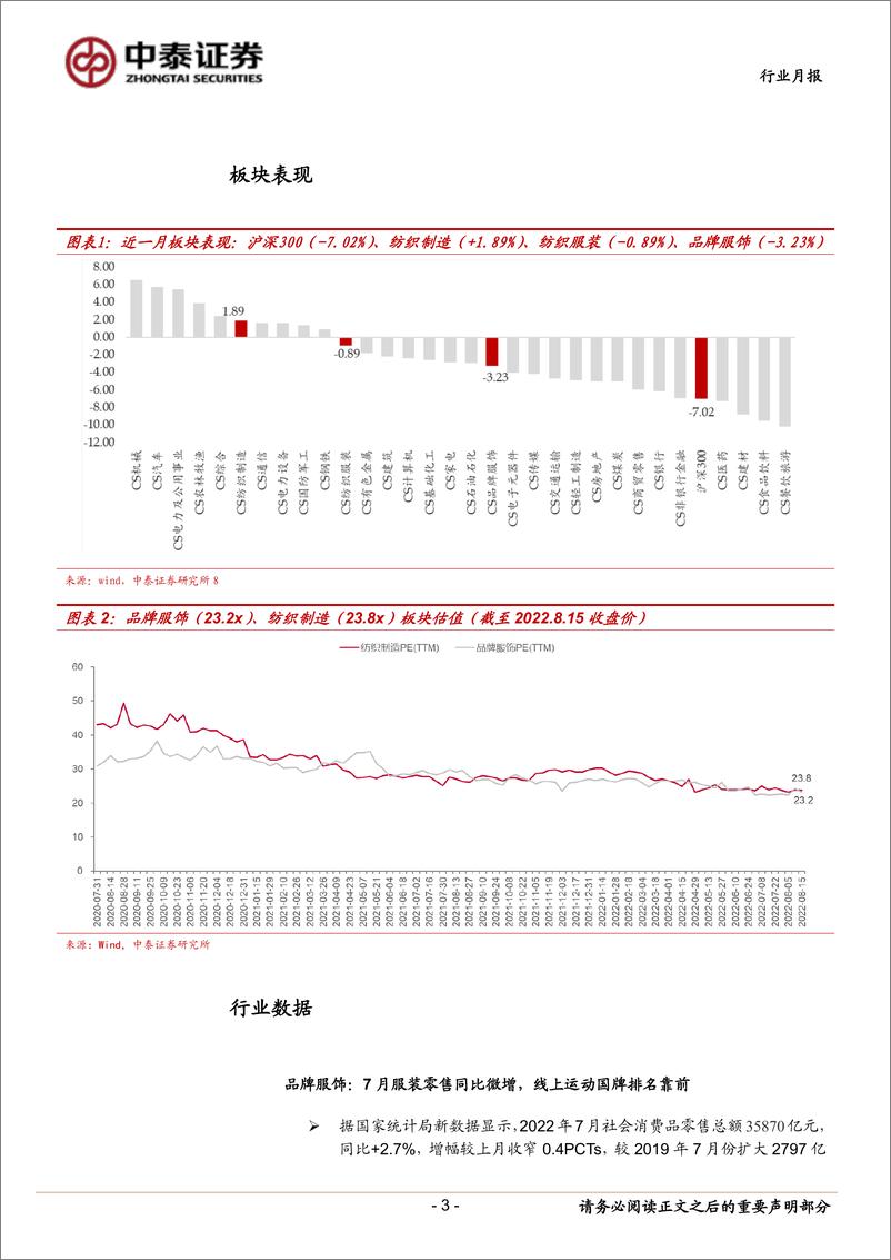 《纺织服装行业月报：7月纺服出口稳增，内需增速环比略有放缓-20220818-中泰证券-17页》 - 第4页预览图