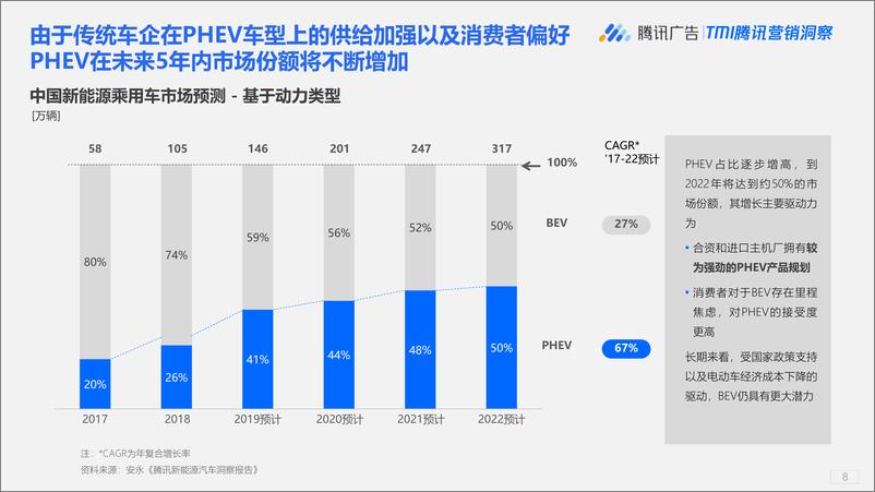 《【腾讯】新能源汽车行业：下一代中国新能源汽车消费者洞察研究报告》 - 第8页预览图