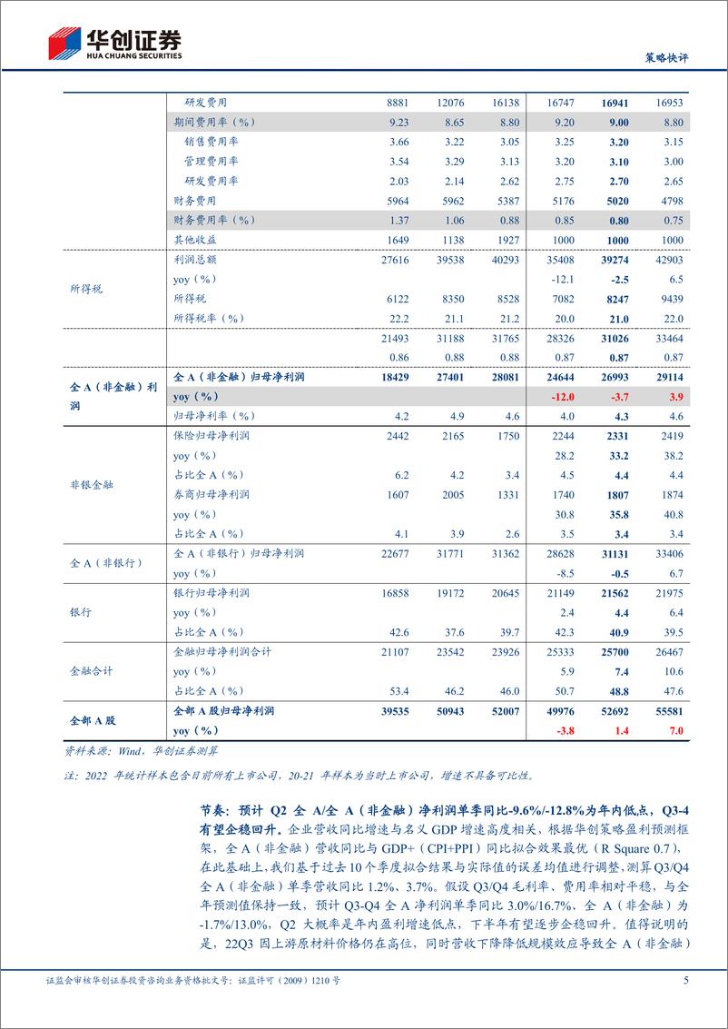 《【策略快评】2023年中报业绩点评：盈利二次探底-20230902-华创证券-15页》 - 第6页预览图