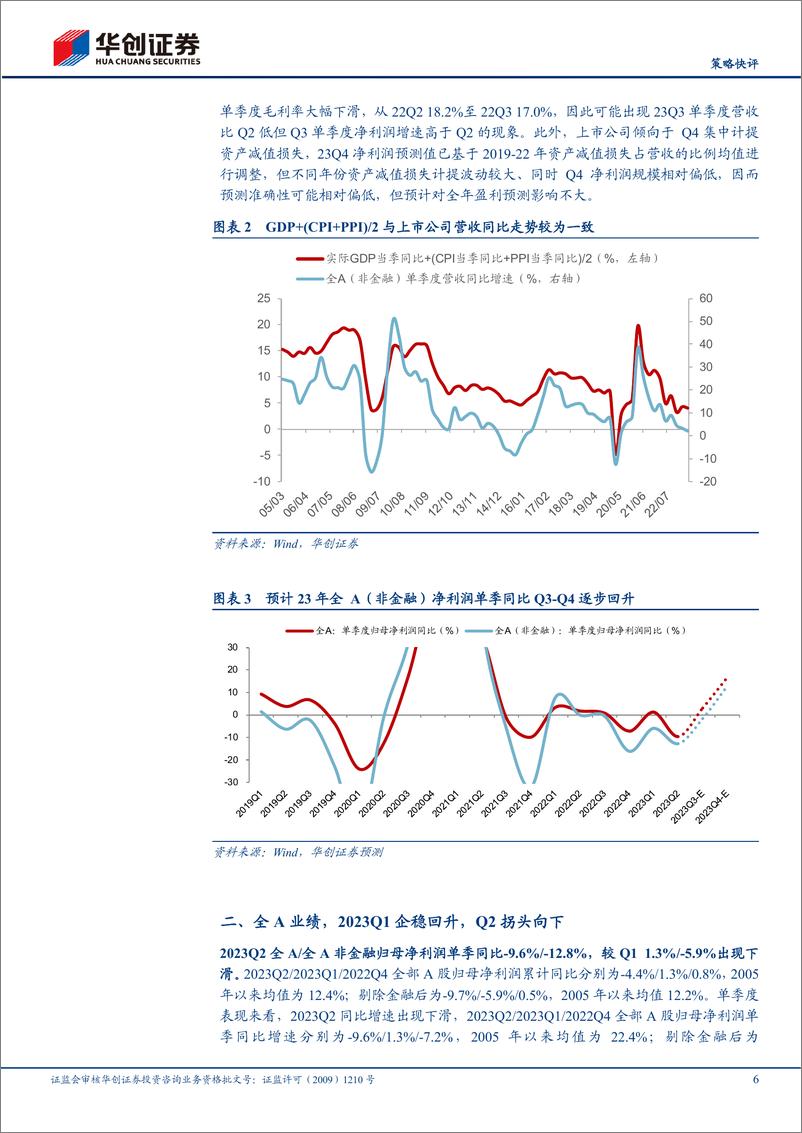 《【策略快评】2023年中报业绩点评：盈利二次探底-20230902-华创证券-15页》 - 第7页预览图