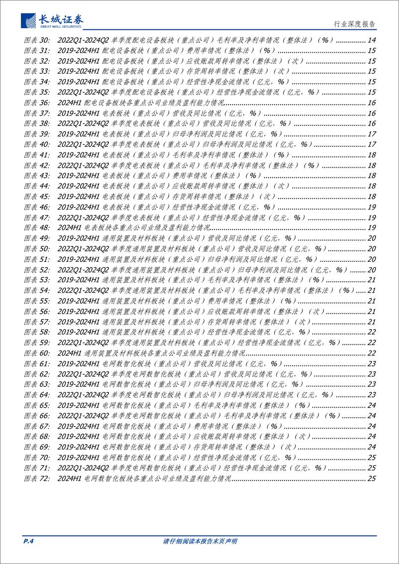 《电网设备行业2024年中报业绩总结：景气持续，从周期迈向成长-240920-长城证券-28页》 - 第4页预览图