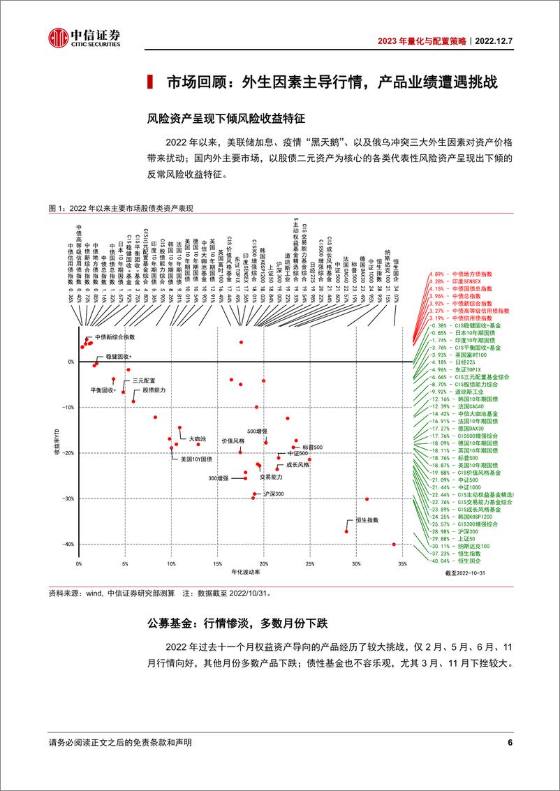 《2023年量化与配置策略：固本培元，行稳致远-20221207-中信证券-49页》 - 第7页预览图