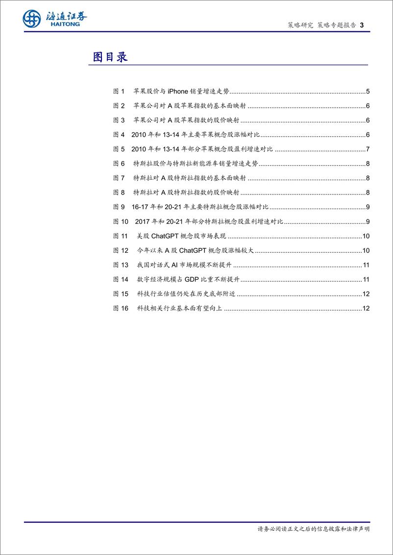 《ChatGPT的美股映射：借鉴苹果和特斯拉-20230322-海通证券-16页》 - 第4页预览图