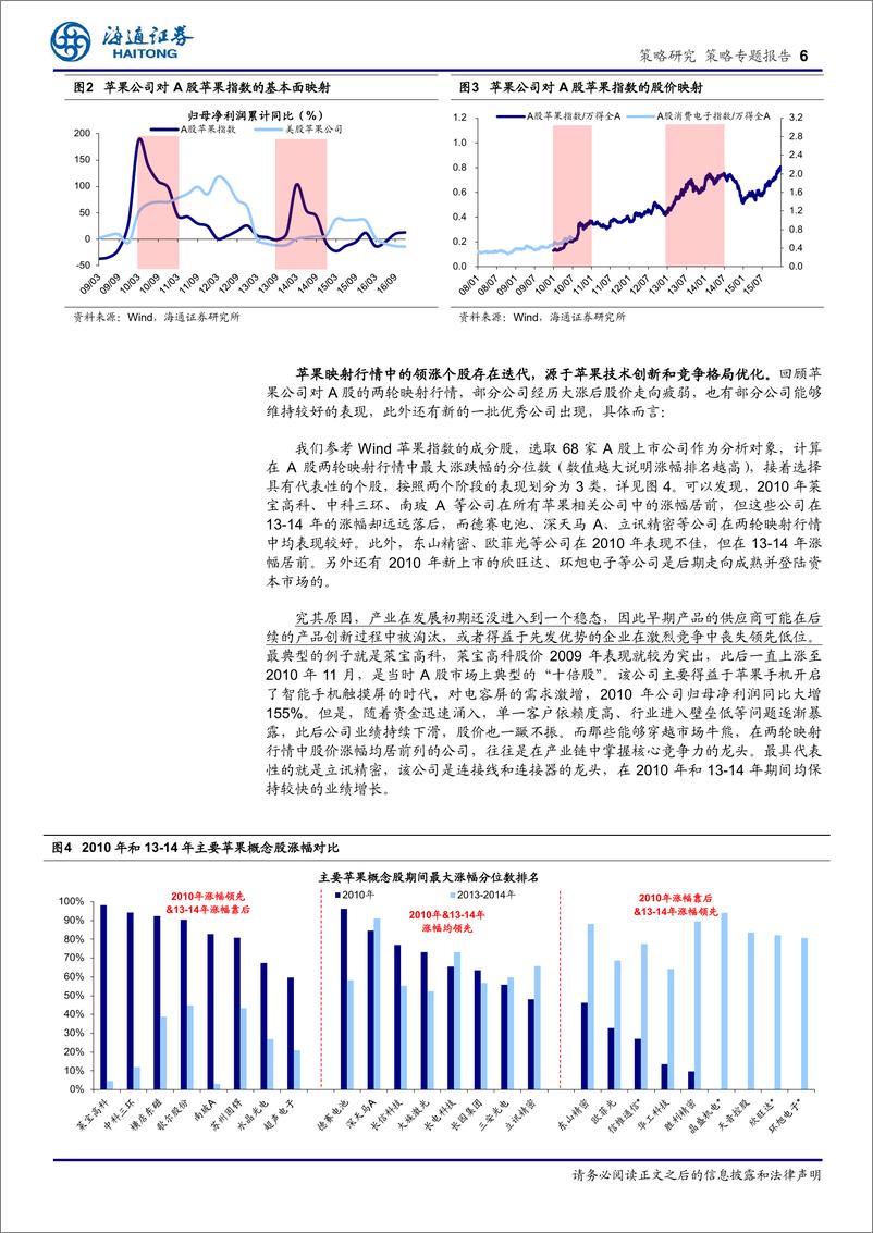 《ChatGPT的美股映射：借鉴苹果和特斯拉-20230322-海通证券-16页》 - 第7页预览图