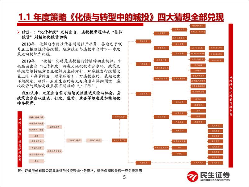 《2019年城投债中期投资策略：债务周转便利化，城投分化下拥抱核心资产-20190708-民生证券-41页》 - 第6页预览图