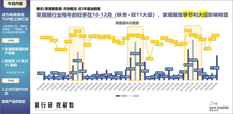 《成为电商类目TOP的三种打法-解数咨询-202205》 - 第7页预览图